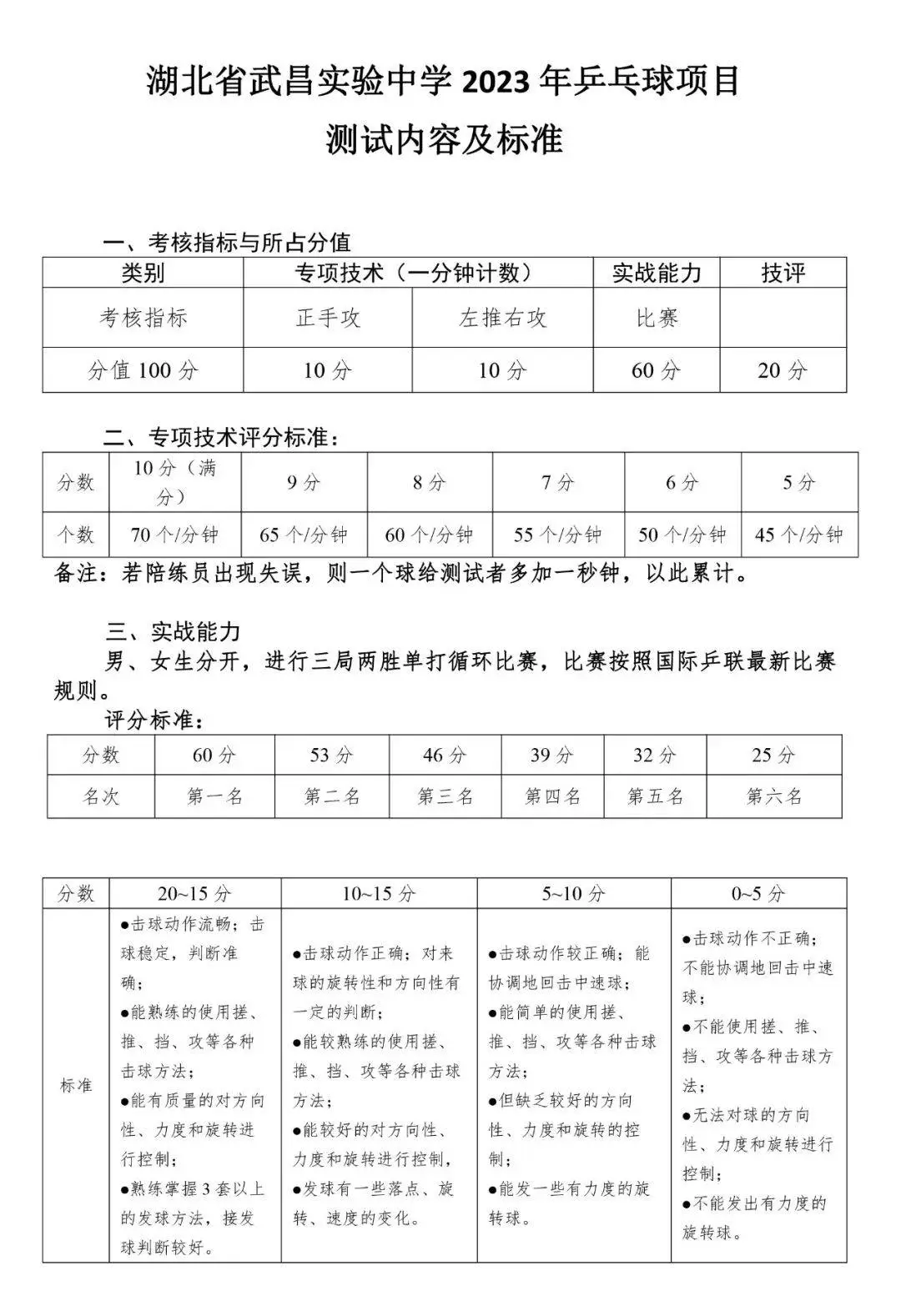 制定篮球交流计划以促进个人技能发展的方法_2